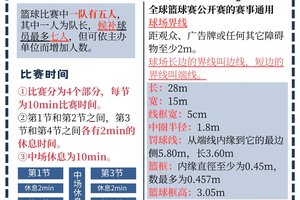 标题:业余篮球爱好者如何找到高质量的训练资源